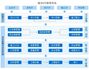 卓越体验 新一代智能软件产品介绍