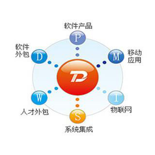 腾智企业管理软件 助力企业高效运营的智能解决方案