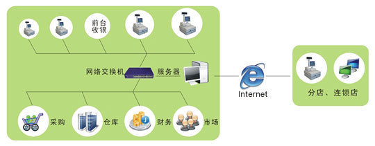 百威9000V6GSP医药管理软件 提升卫生医院药店运营效率的专业化解决方案