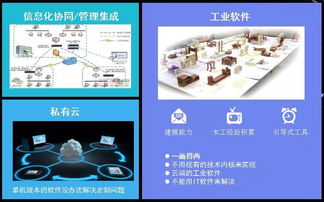 飞檐走壁的家居信息化 从中国泛家居产业真态度大会看软件如何赋能未来