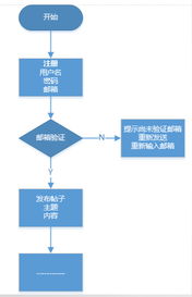 产品管理之道 从小火龙果到大使命——浅谈产品经理的智能工程心法