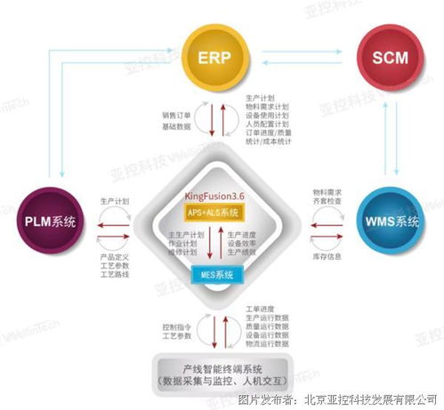 亚控科技参与的三大工业软件白皮书成功发布，引领产业数字化转型