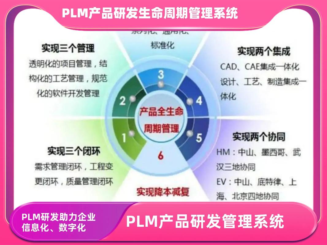 PLM软件 连接产品全生命周期的智能管理平台与核心厂商解析